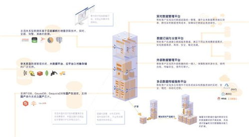 DataPipeline榮獲2020數據庫技術大會技術卓越獎，引領互聯網數據服務新潮流